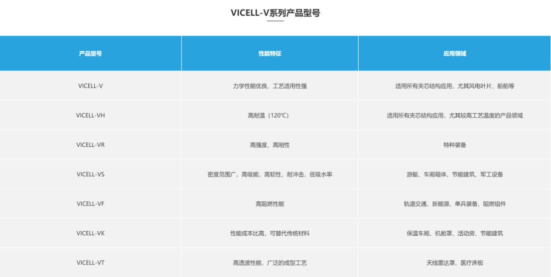 索赔9800万！维赛新材IPO遭天晟新材专利诉讼突击