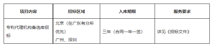 招标！奥飞娱乐外聘3年专利代理机构备选库项目公告