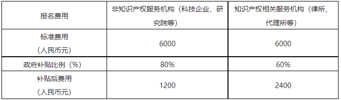 国际培训来了！“知识产权助力企业高质量发展”专题培训开始报名