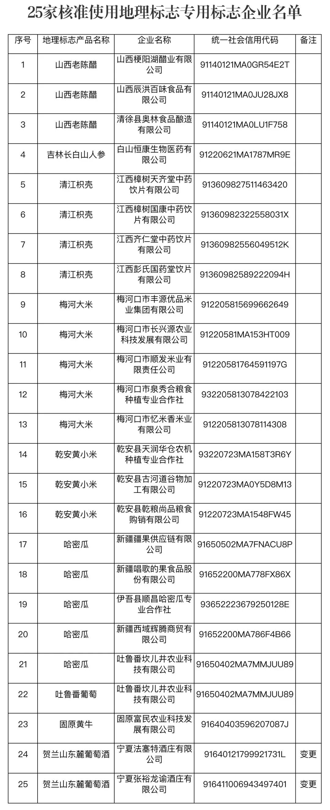 #晨报#最高法：2022年法庭共受理技术类知识产权和垄断上诉案件6183件；悍高集团IPO：曾因专利权纠纷被起诉