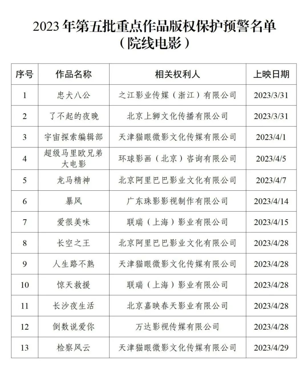 #晨报#最高法：2022年法庭共受理技术类知识产权和垄断上诉案件6183件；悍高集团IPO：曾因专利权纠纷被起诉