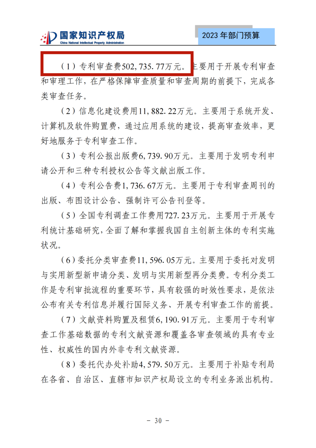 国知局2023年部门预算：专利审查费502735.77万元，商标委托审查费52131.10万元！