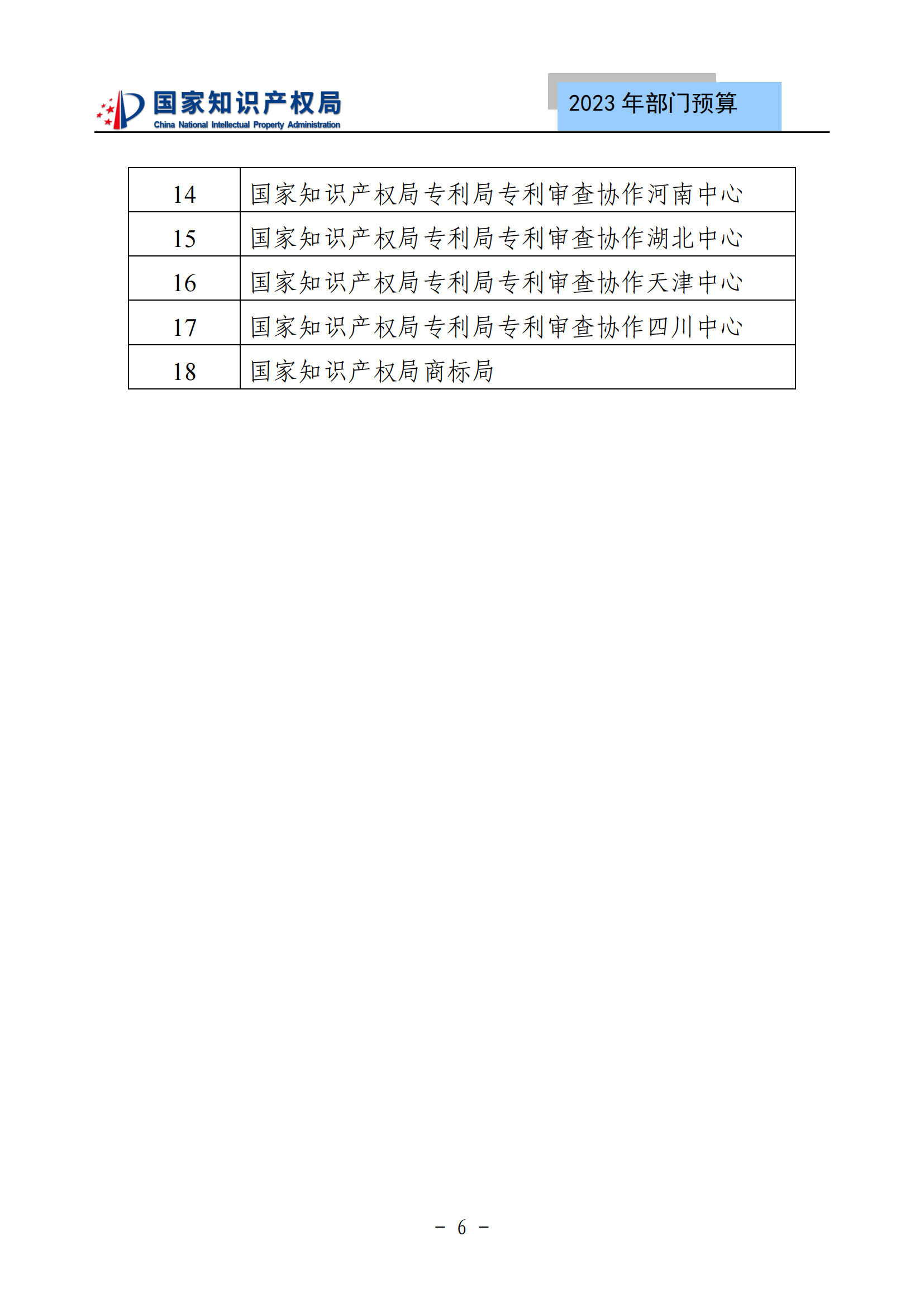 国知局2023年部门预算：专利审查费502735.77万元，商标委托审查费52131.10万元！