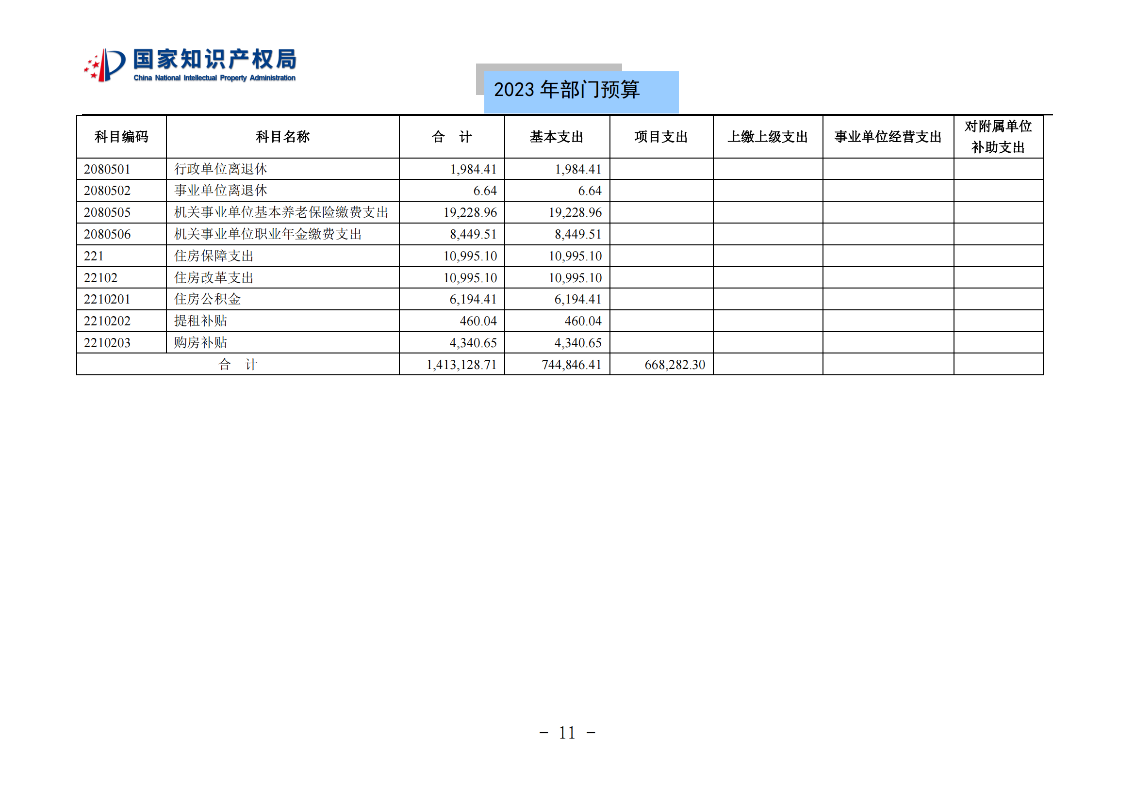 国知局2023年部门预算：专利审查费502735.77万元，商标委托审查费52131.10万元！