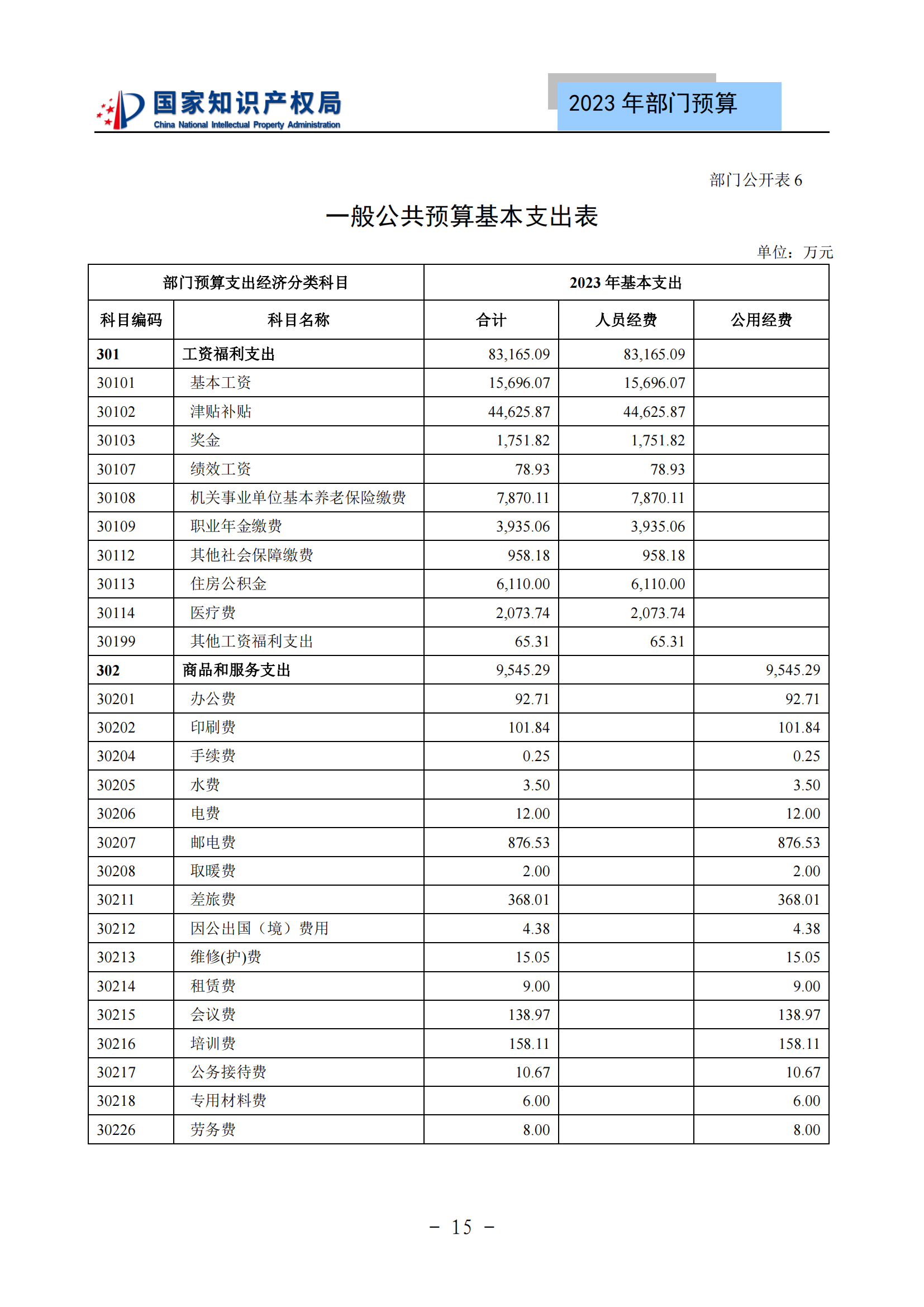 国知局2023年部门预算：专利审查费502735.77万元，商标委托审查费52131.10万元！