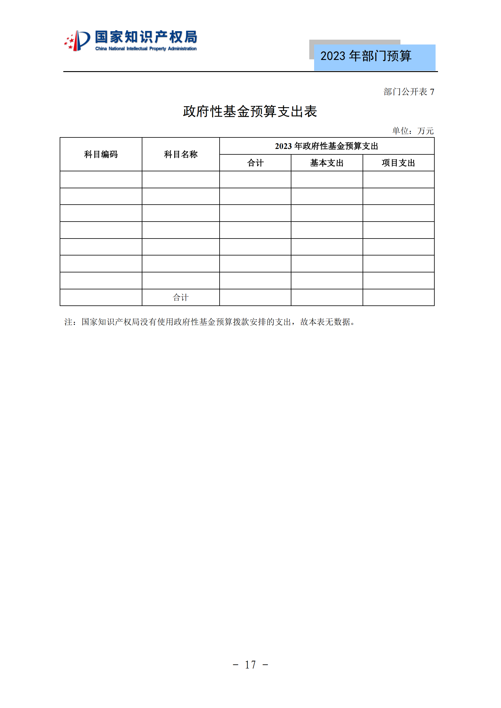 国知局2023年部门预算：专利审查费502735.77万元，商标委托审查费52131.10万元！