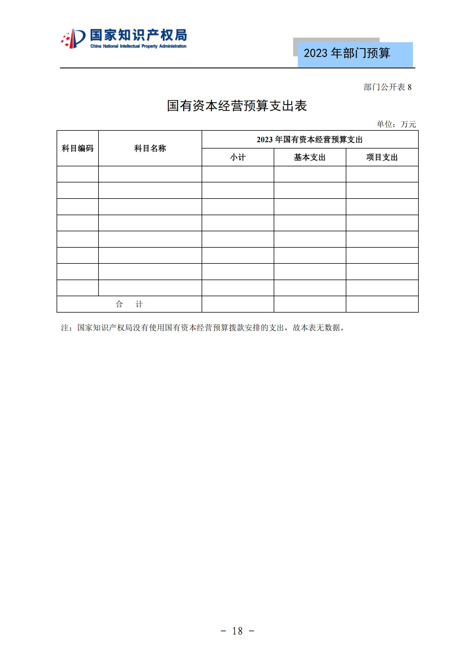 国知局2023年部门预算：专利审查费502735.77万元，商标委托审查费52131.10万元！