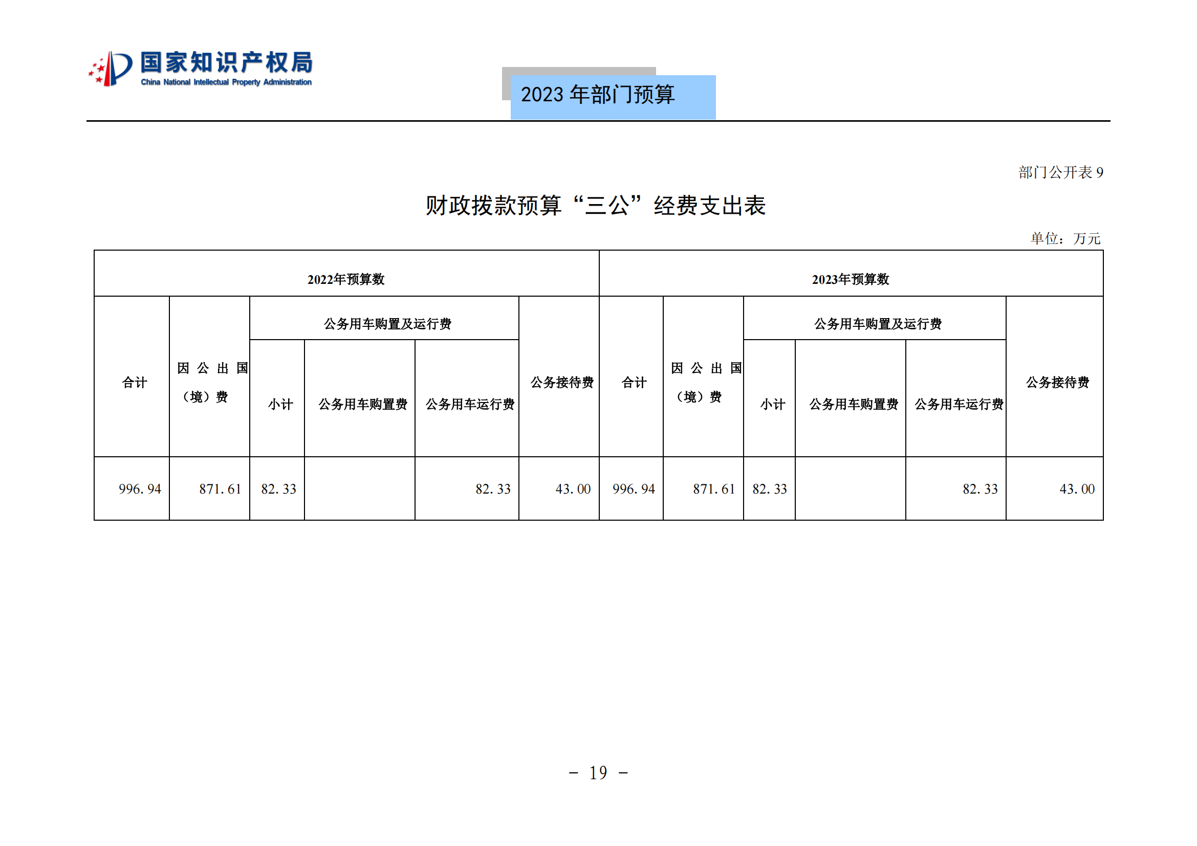 国知局2023年部门预算：专利审查费502735.77万元，商标委托审查费52131.10万元！