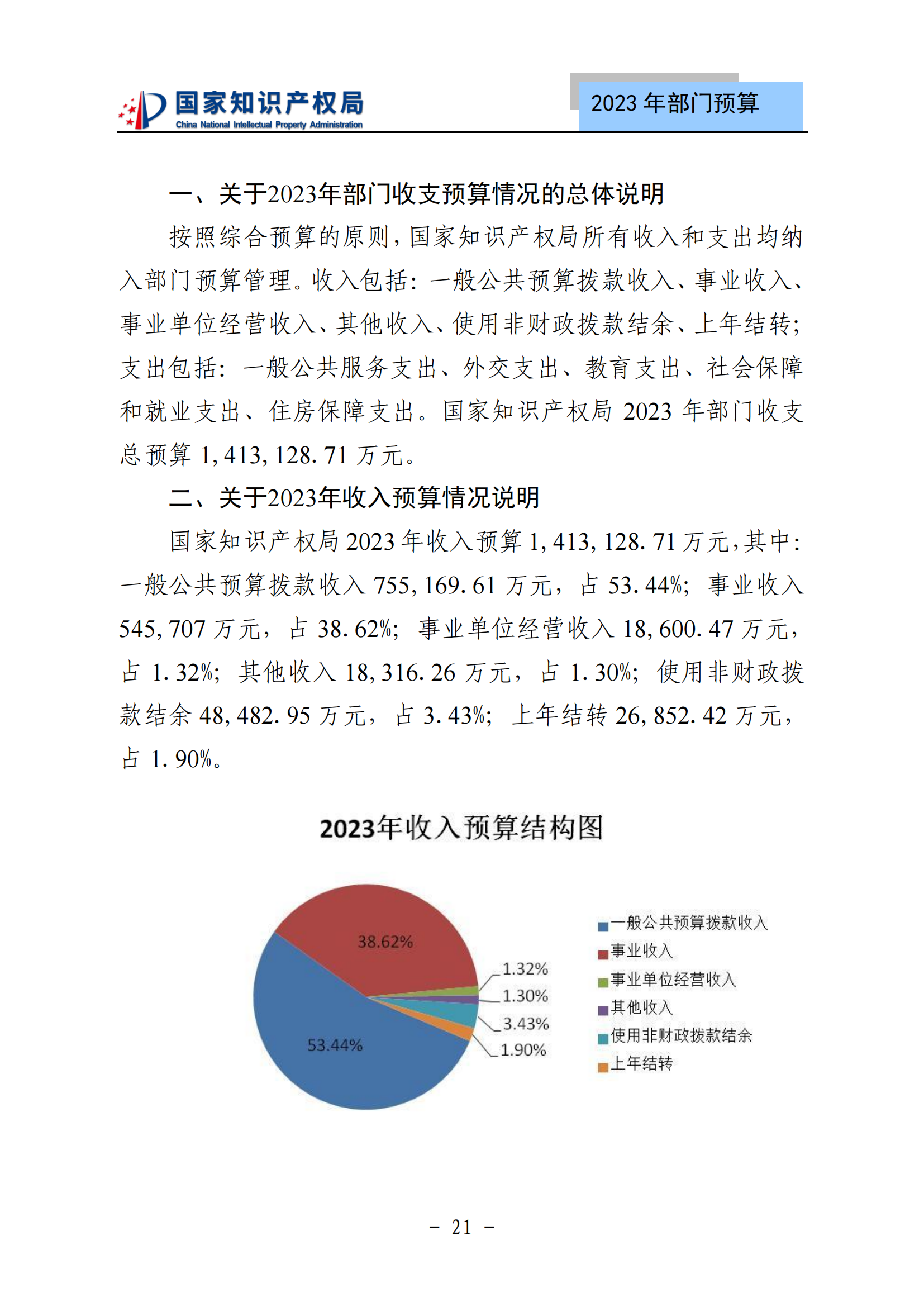 国知局2023年部门预算：专利审查费502735.77万元，商标委托审查费52131.10万元！