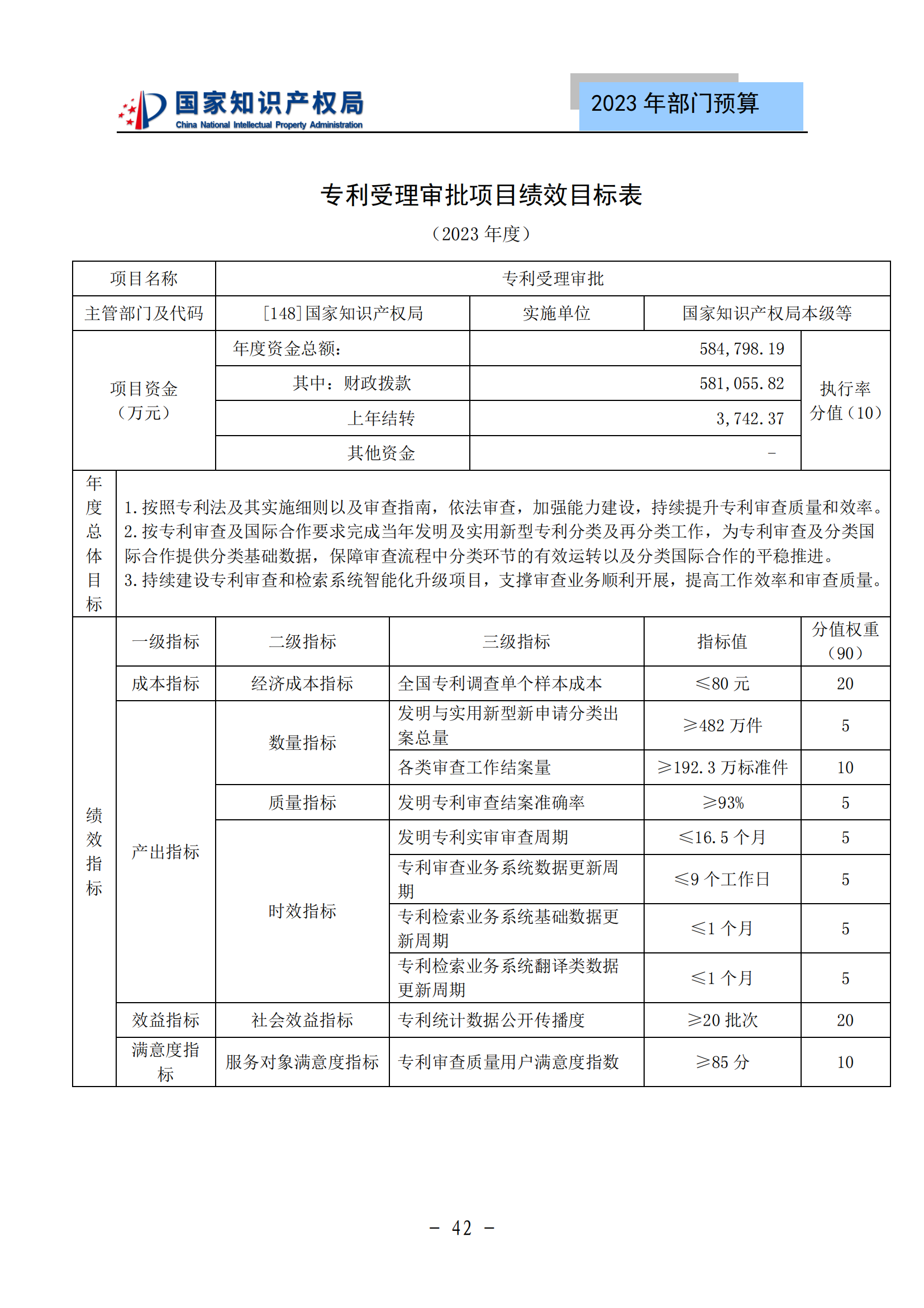 国知局2023年部门预算：专利审查费502735.77万元，商标委托审查费52131.10万元！