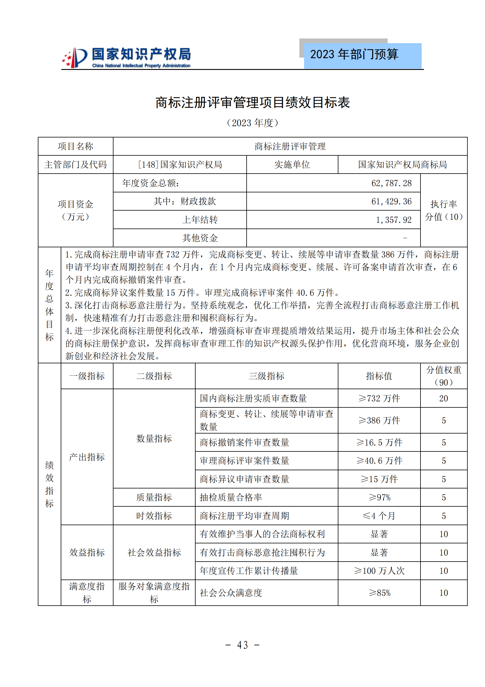 国知局2023年部门预算：专利审查费502735.77万元，商标委托审查费52131.10万元！