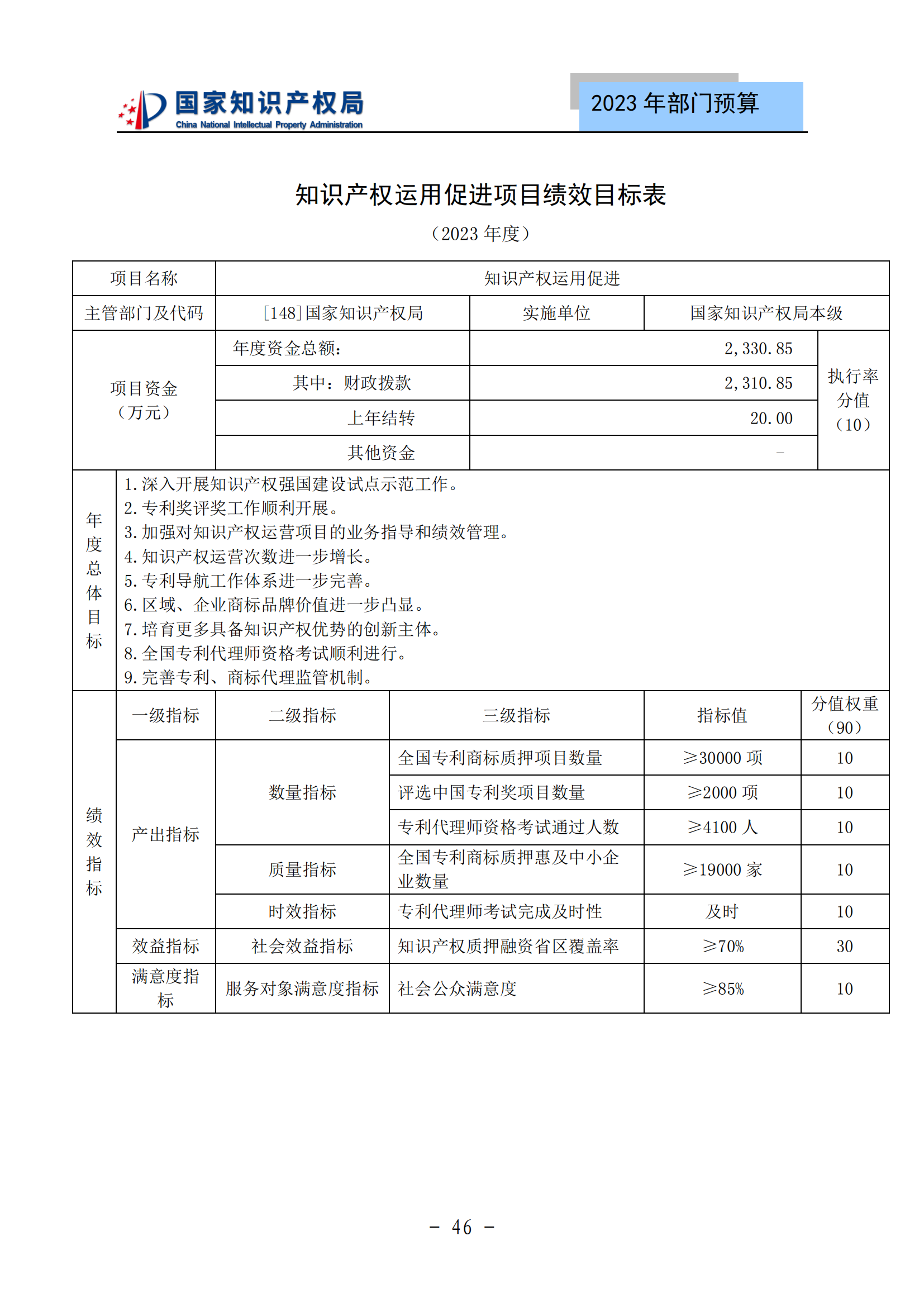 国知局2023年部门预算：专利审查费502735.77万元，商标委托审查费52131.10万元！