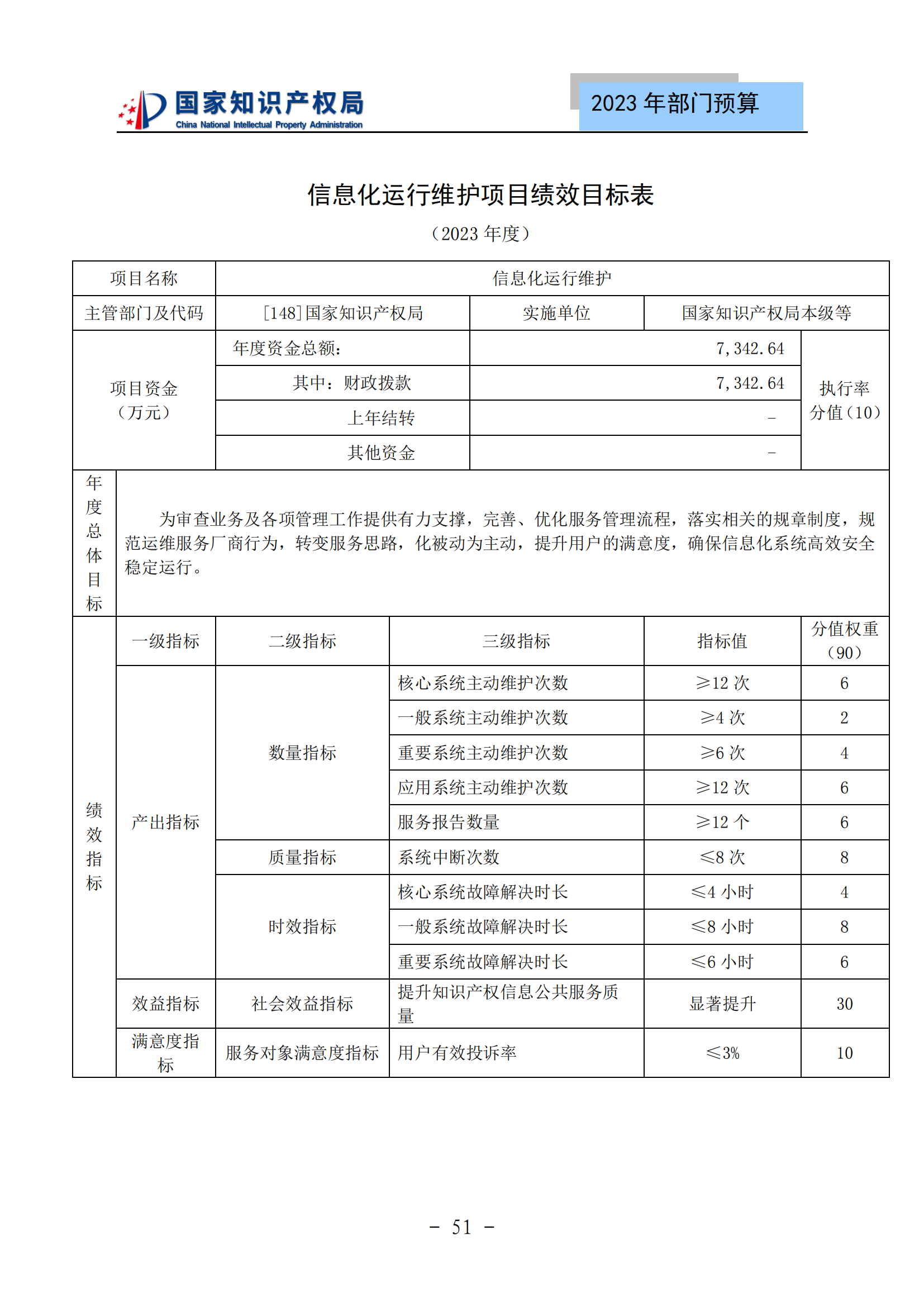 国知局2023年部门预算：专利审查费502735.77万元，商标委托审查费52131.10万元！