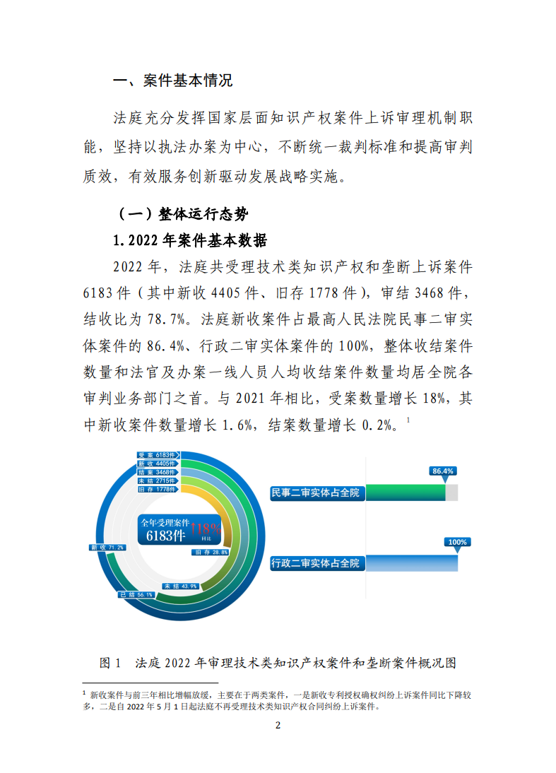 最高人民法院知识产权法庭年度报告(2022) 最高人民法院知识产权法庭年度报告(2022)