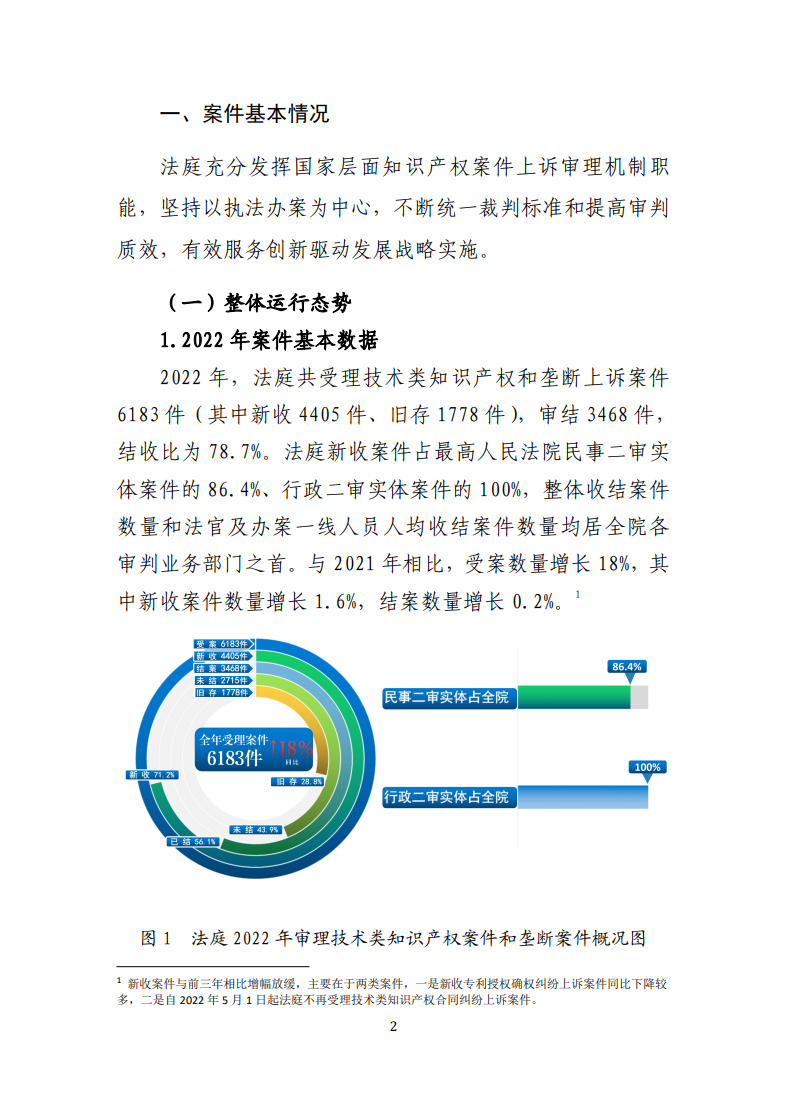 最高人民法院知识产权法庭年度报告（2022）