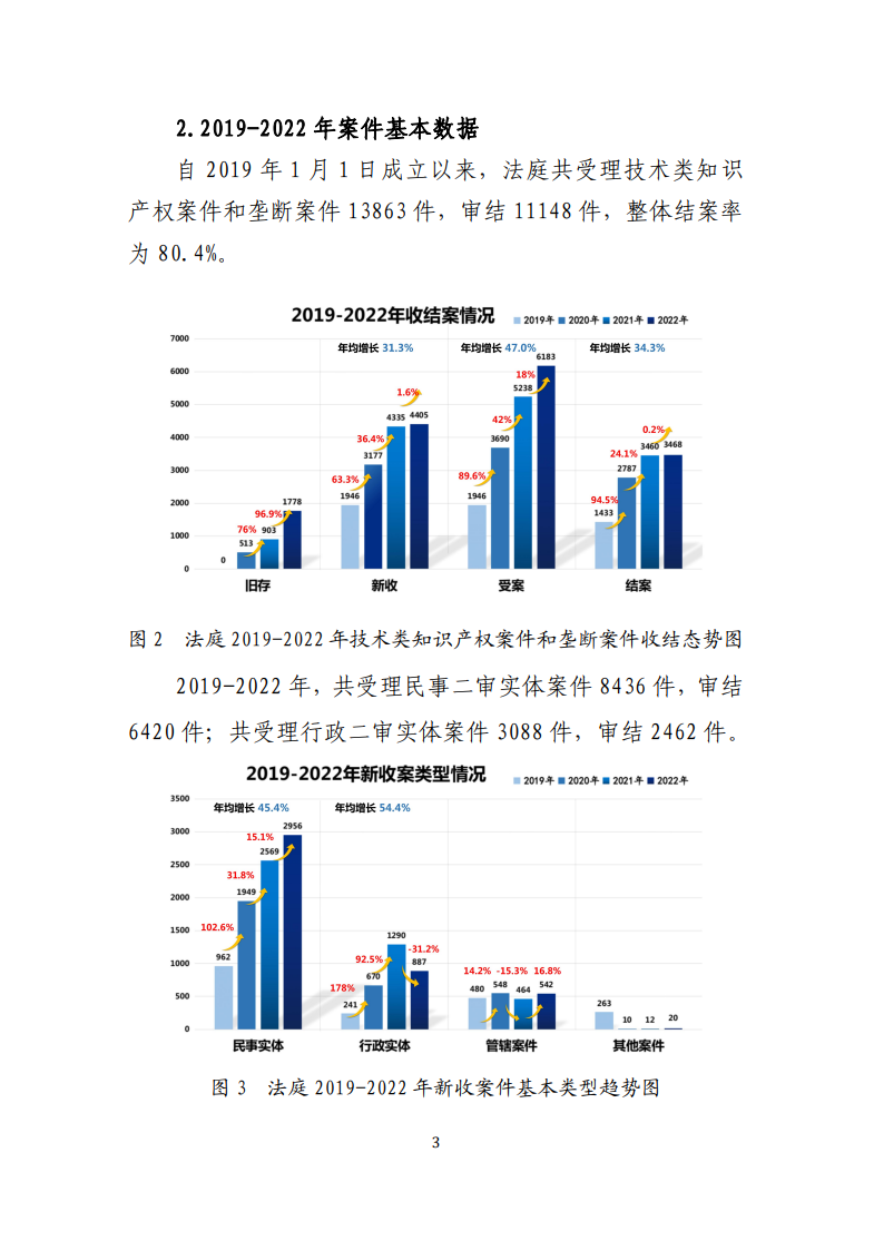 最高人民法院知识产权法庭年度报告（2022）