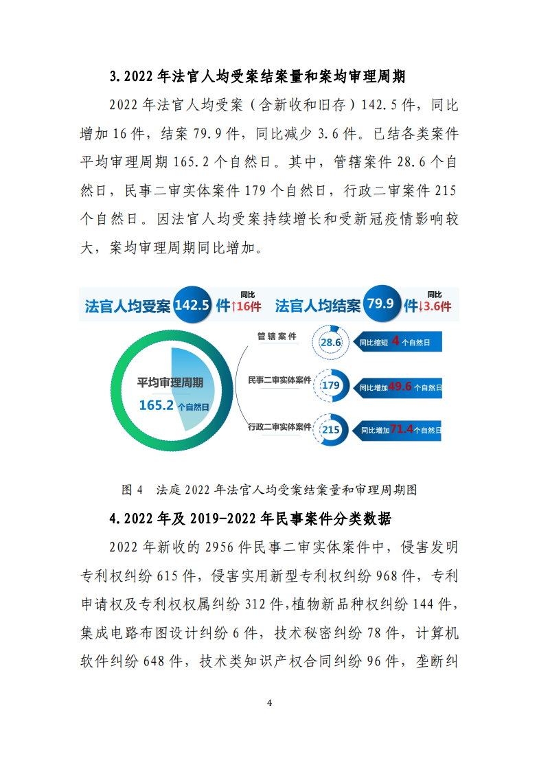 最高人民法院知识产权法庭年度报告(2022) 最高人民法院知识产权法庭年度报告(2022)