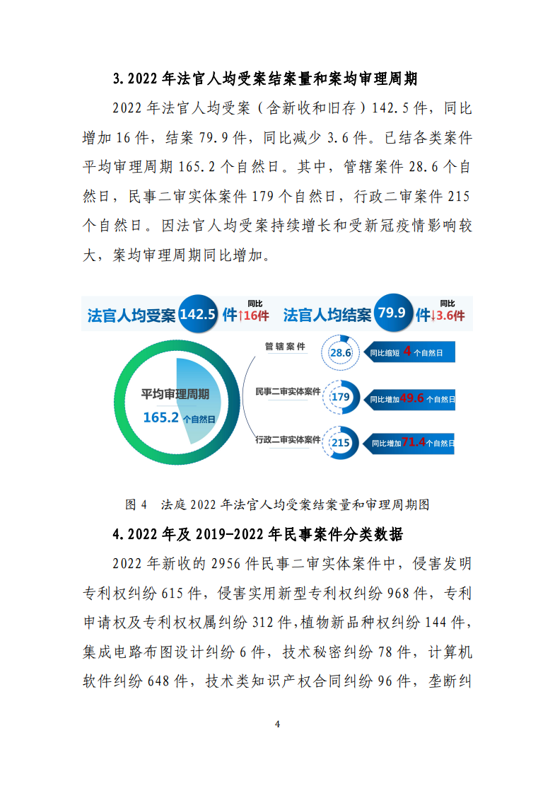 最高人民法院知识产权法庭年度报告（2022）