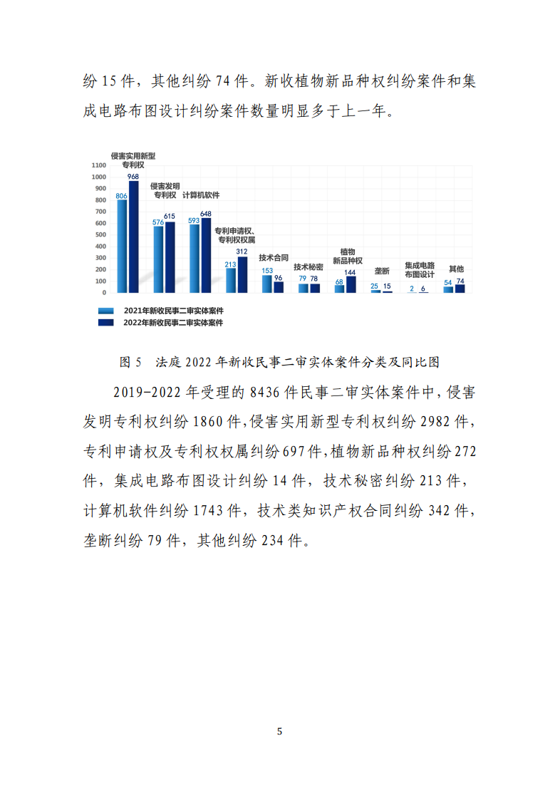最高人民法院知识产权法庭年度报告(2022) 最高人民法院知识产权法庭年度报告(2022)
