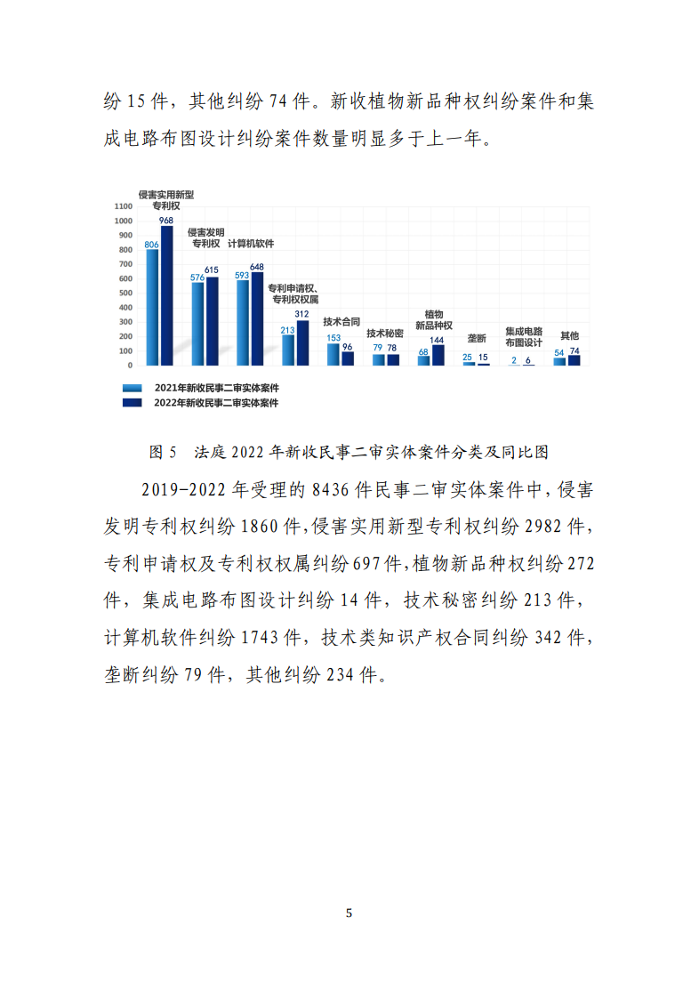 最高人民法院知识产权法庭年度报告（2022）