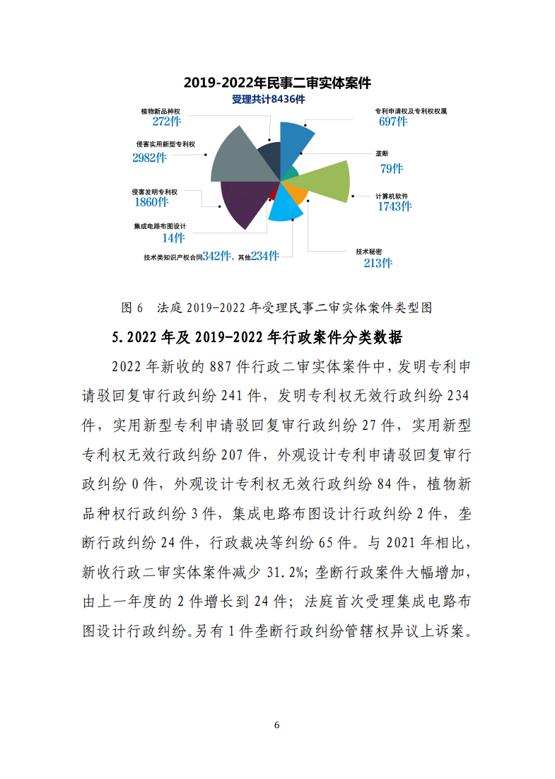 最高人民法院知识产权法庭年度报告(2022) 最高人民法院知识产权法庭年度报告(2022)