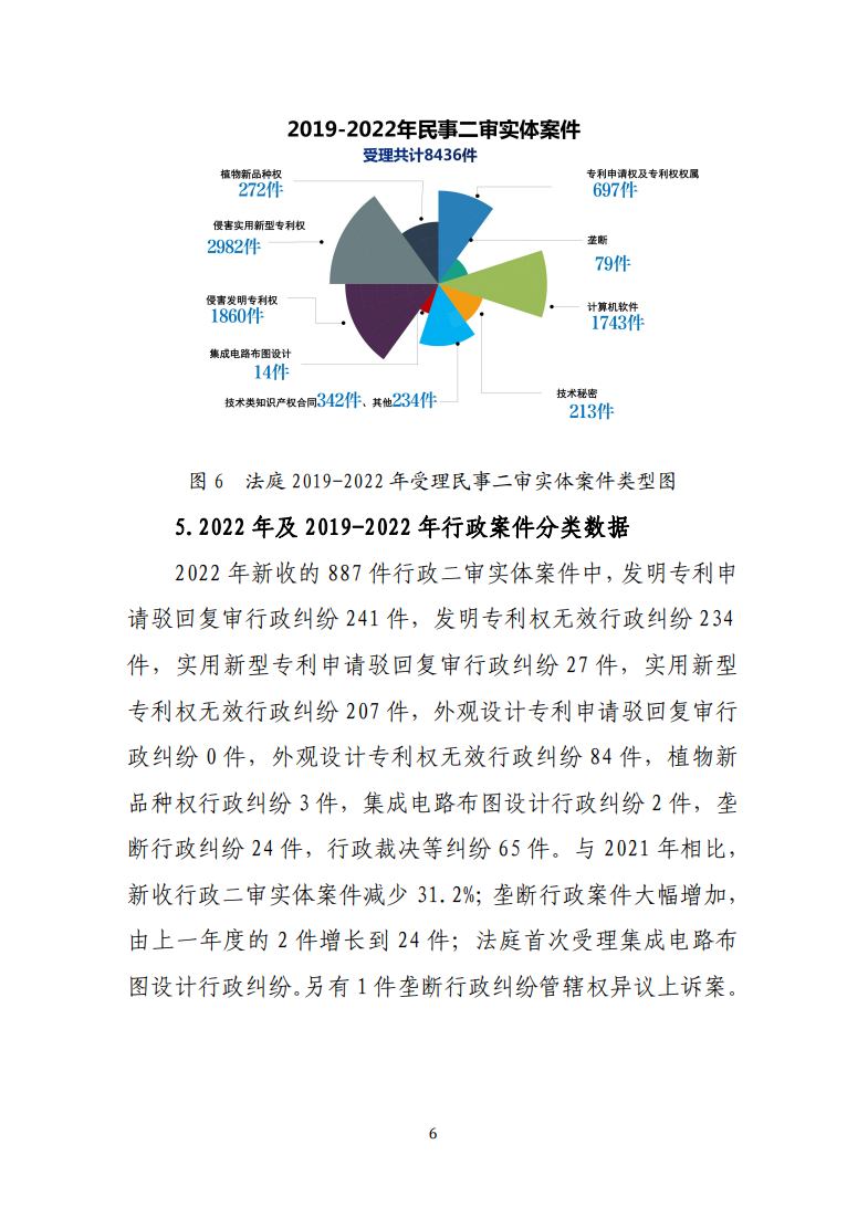 最高人民法院知识产权法庭年度报告（2022）