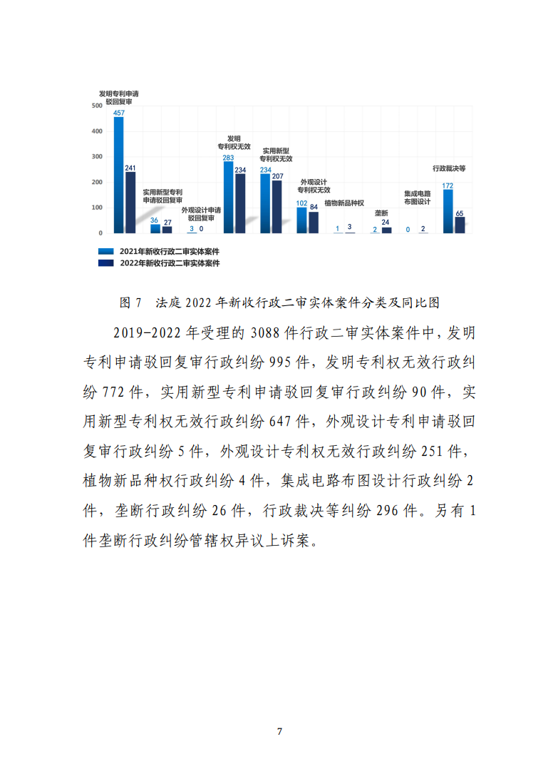 最高人民法院知识产权法庭年度报告(2022) 最高人民法院知识产权法庭年度报告(2022)