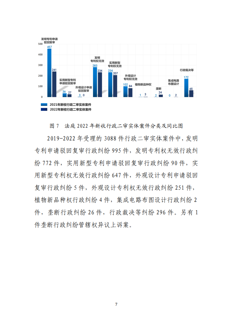 最高人民法院知识产权法庭年度报告（2022）