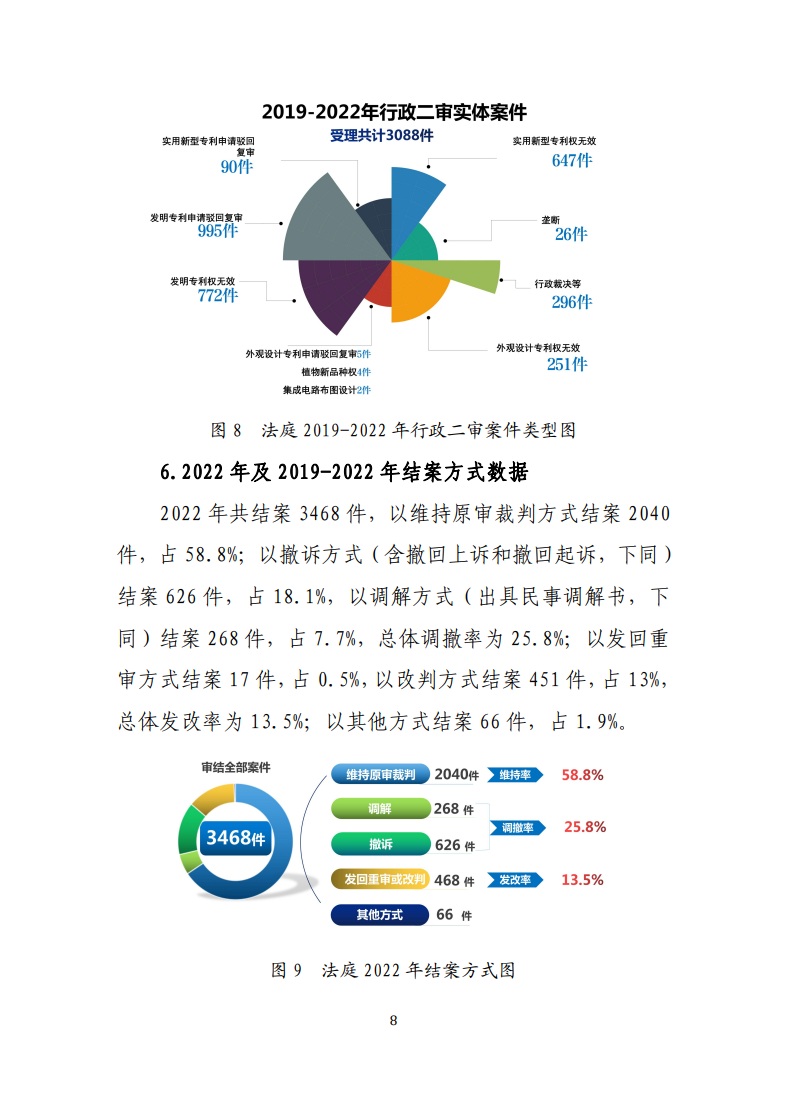 最高人民法院知识产权法庭年度报告(2022) 最高人民法院知识产权法庭年度报告(2022)