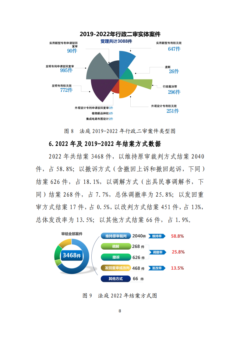 最高人民法院知识产权法庭年度报告（2022）