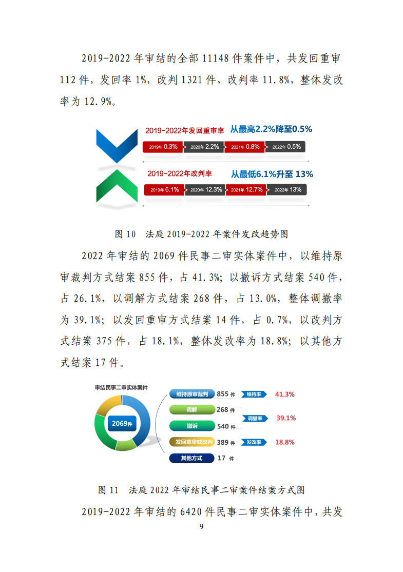 最高人民法院知识产权法庭年度报告(2022) 最高人民法院知识产权法庭年度报告(2022)