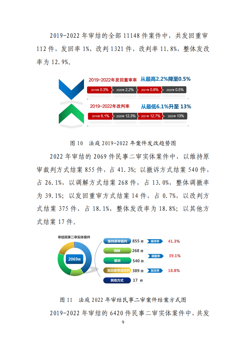 最高人民法院知识产权法庭年度报告（2022）