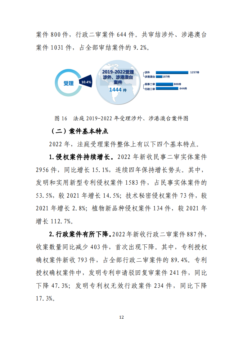 最高人民法院知识产权法庭年度报告(2022) 最高人民法院知识产权法庭年度报告(2022)