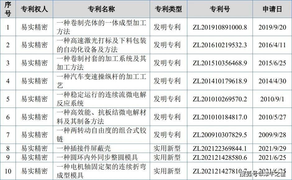 #晨报#商标局：对恶意爬取商标数据等行为，将保留追究涉事人员法律责任的权利；法媒：中国成为欧洲专利申请大户