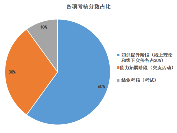 报名正式开始！2023年度广东省专利代理人才培育项目