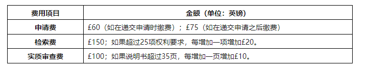 企业海外知识产权保护与布局系列文章（二十五）│英国专利制度简介