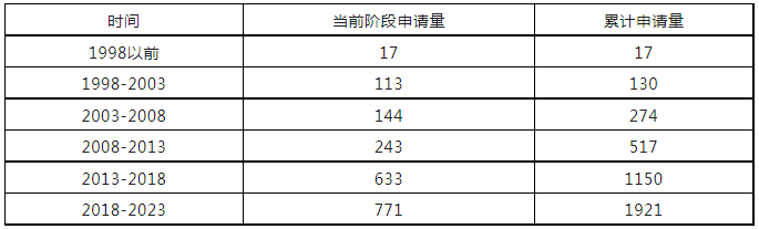 从专利申请的角度浅析沙漠种树技术