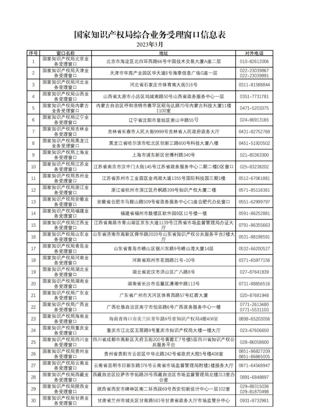 新增27个！第十五批商标业务窗口将于4月18日正式启动运行｜附窗口信息汇总