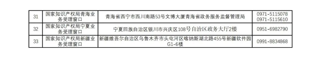 新增27个！第十五批商标业务窗口将于4月18日正式启动运行｜附窗口信息汇总