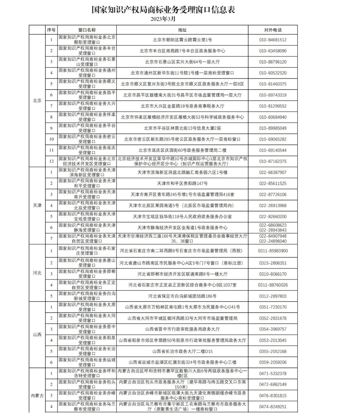 新增27个！第十五批商标业务窗口将于4月18日正式启动运行｜附窗口信息汇总