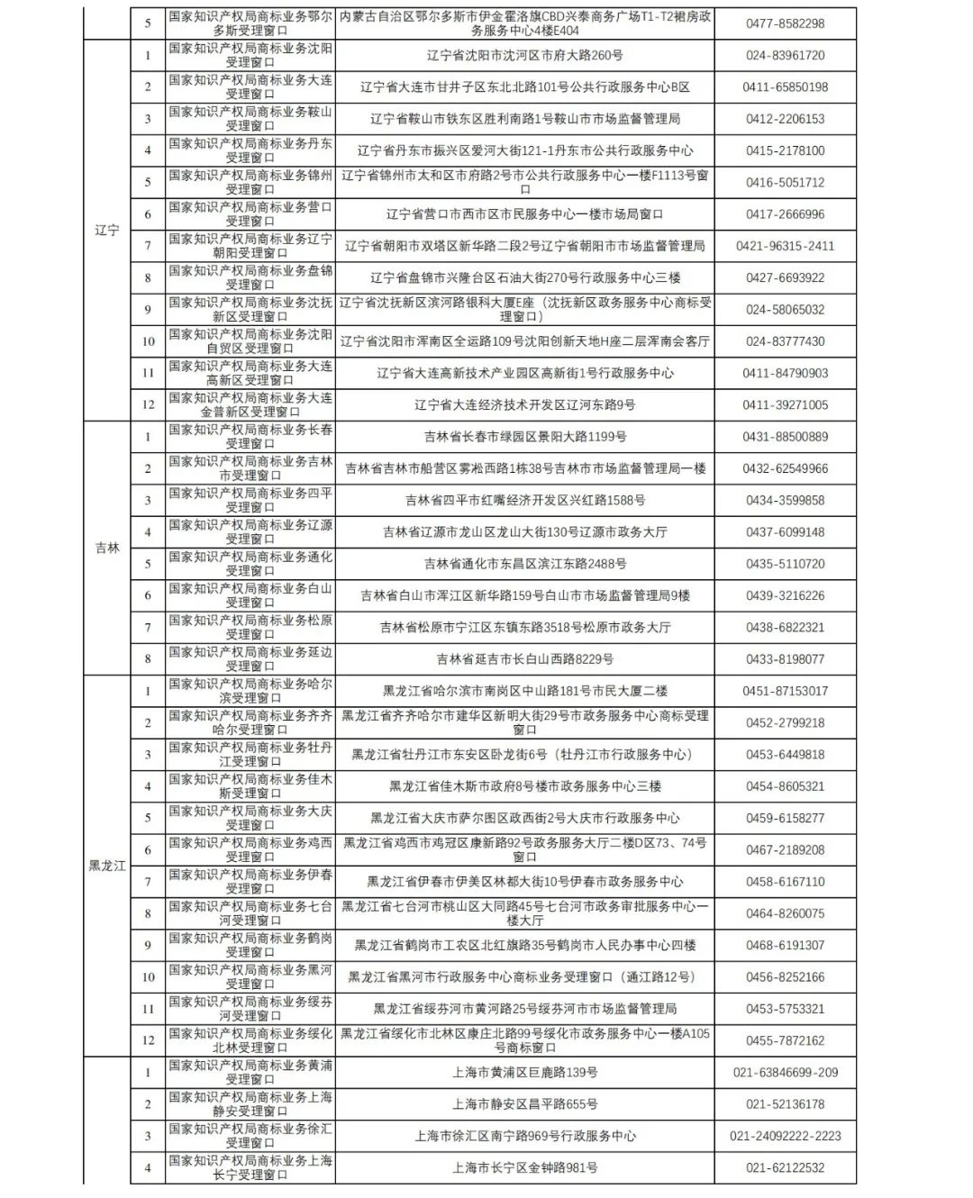 新增27个！第十五批商标业务窗口将于4月18日正式启动运行｜附窗口信息汇总