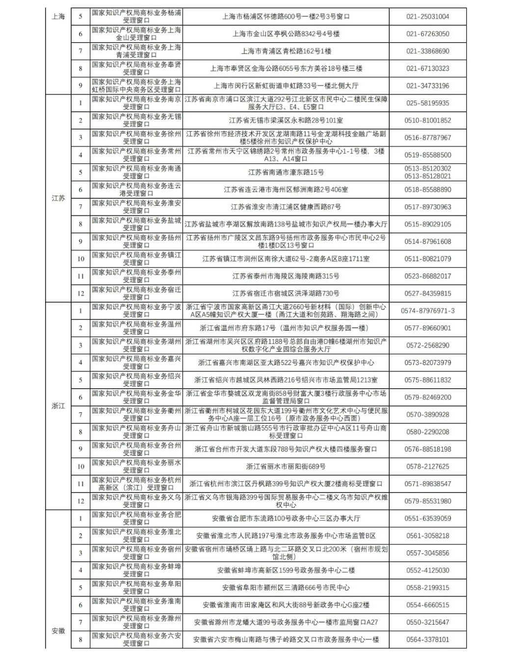 新增27个！第十五批商标业务窗口将于4月18日正式启动运行｜附窗口信息汇总