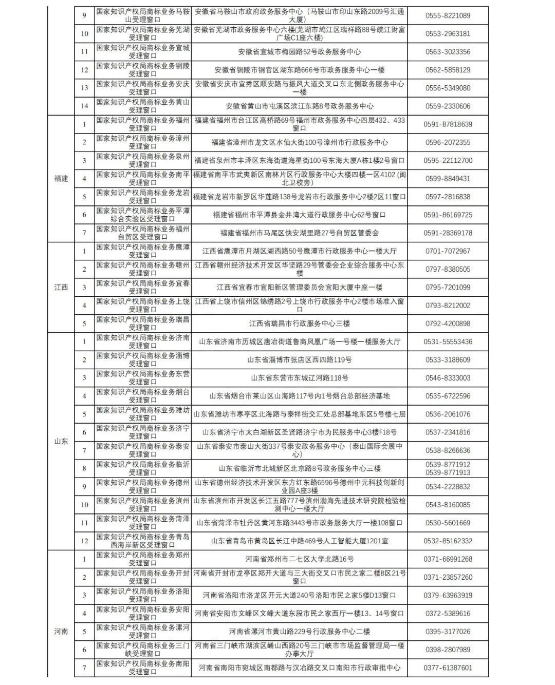 新增27个！第十五批商标业务窗口将于4月18日正式启动运行｜附窗口信息汇总