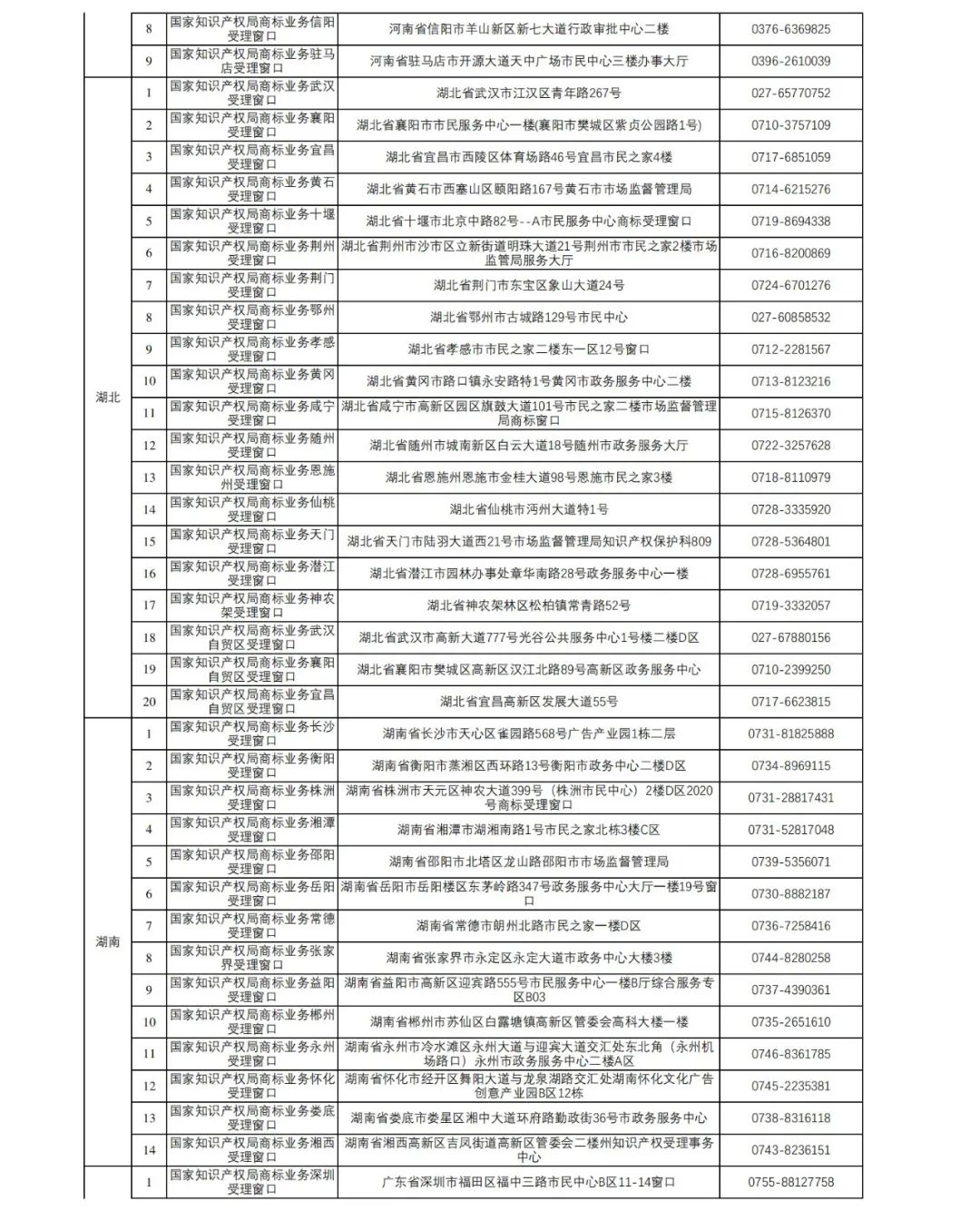 新增27个！第十五批商标业务窗口将于4月18日正式启动运行｜附窗口信息汇总