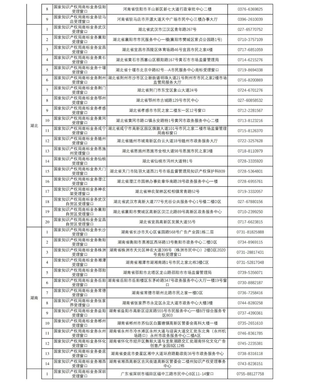 新增27个！第十五批商标业务窗口将于4月18日正式启动运行｜附窗口信息汇总