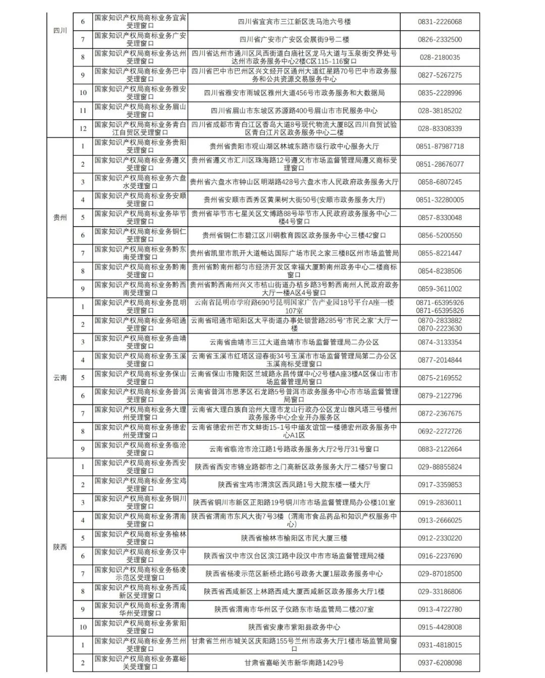 新增27个！第十五批商标业务窗口将于4月18日正式启动运行｜附窗口信息汇总