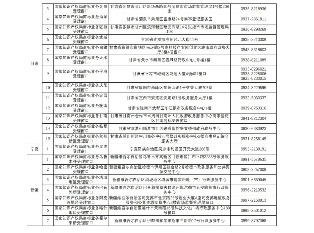 新增27个！第十五批商标业务窗口将于4月18日正式启动运行｜附窗口信息汇总