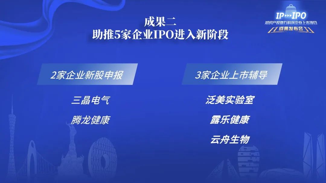 IP赋能，IPO跑出“加速度”——广州开发区2021-2022年度知识产权助力科创企业上市项目成果发布会成功举办