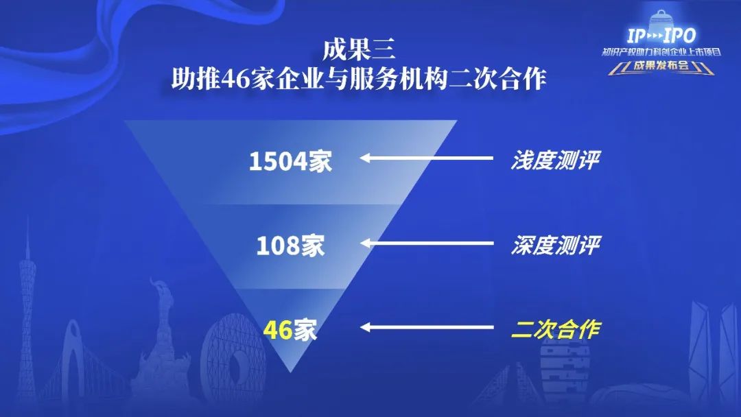 IP赋能，IPO跑出“加速度”——广州开发区2021-2022年度知识产权助力科创企业上市项目成果发布会成功举办