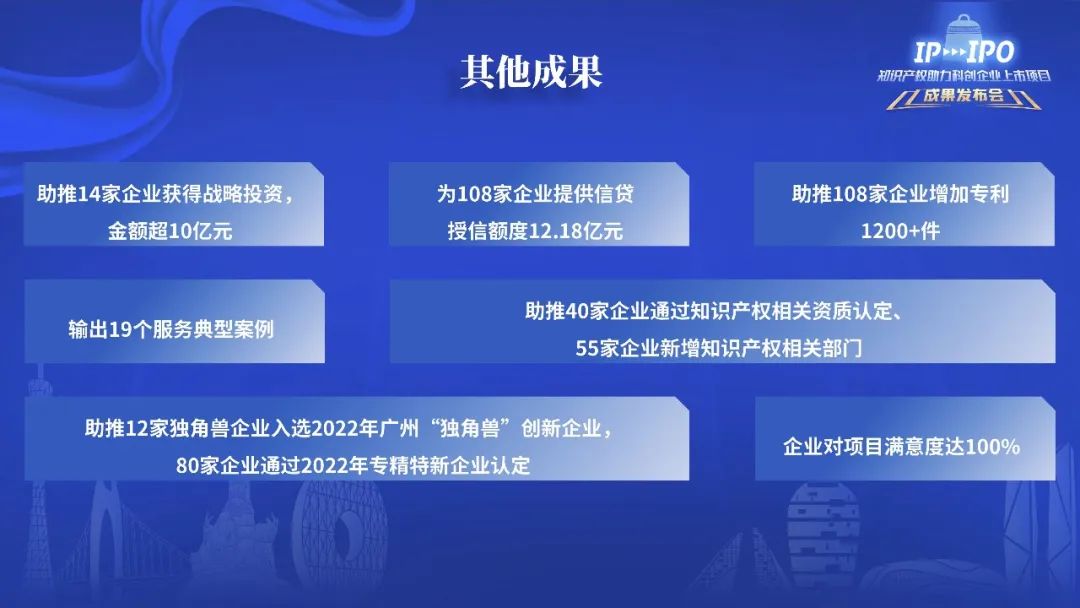 IP赋能，IPO跑出“加速度”——广州开发区2021-2022年度知识产权助力科创企业上市项目成果发布会成功举办